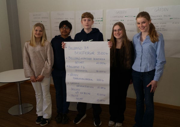 Ungdomar bestämmer om 150 000 kronor