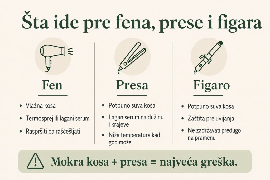 Zaštita kose od toplote: greške koje svi rade i kako ih izbeći