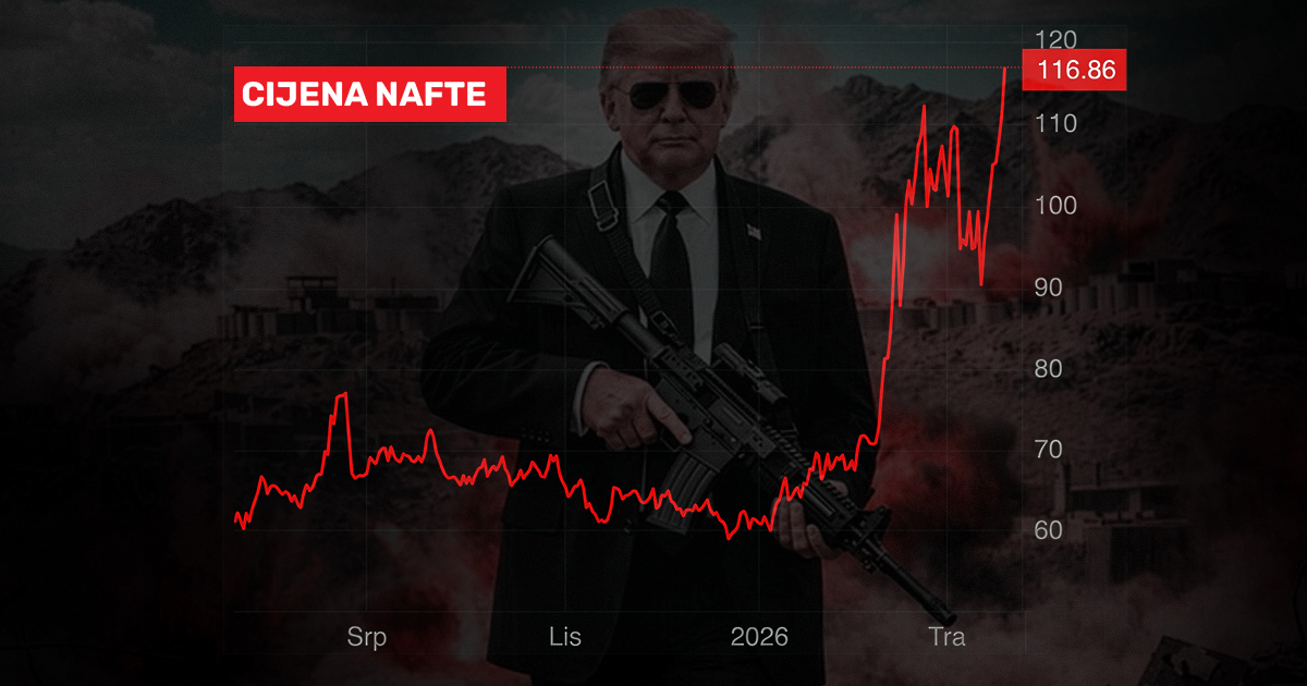 Cijene nafte eksplodirale nakon Trumpove AI slike i objave plana za Hormuz