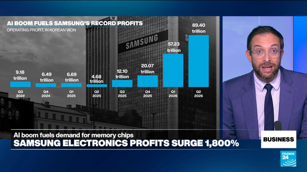 Samsung Electronics profits surge 1,800% annually amid artificial intelligence spending boom