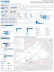 CAR: République Centrafricaine : Statistiques des Réfugiés et Demandeurs d’Asile (Au 31 Mai 2026)
