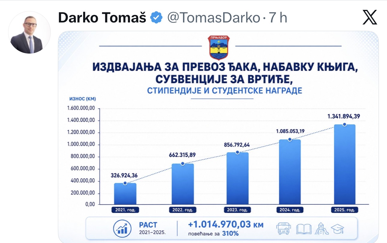 TEŠKI GAF GRADONAČELNIKA PRNJAVORA! Istaknuti kadar SNSD-a skinuo krst sa grba grada i stavio ZLATNI LJILJAN?! (FOTO)