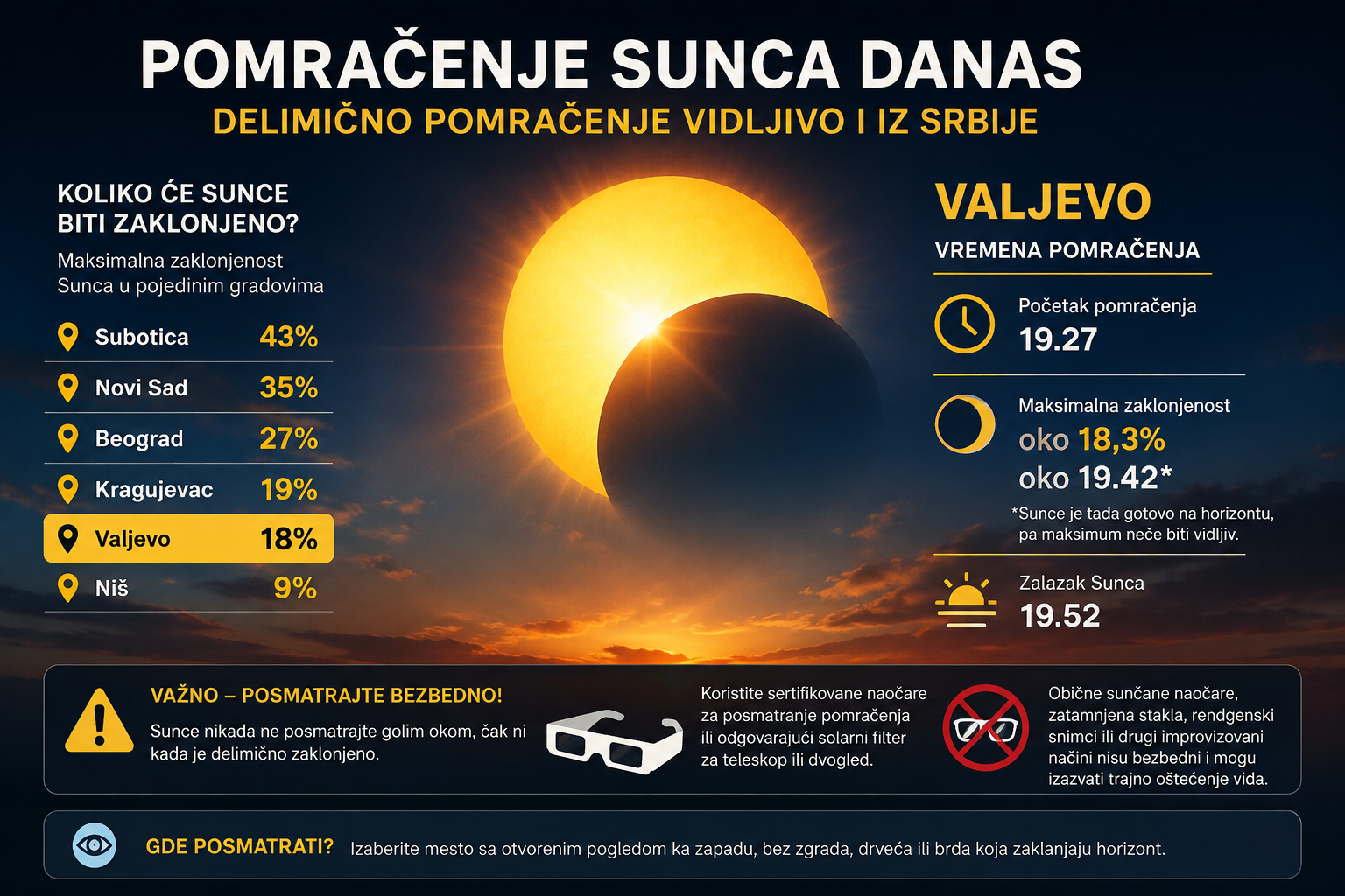 Kad će pomračenje Sunca biti vidljivo iz Valjeva