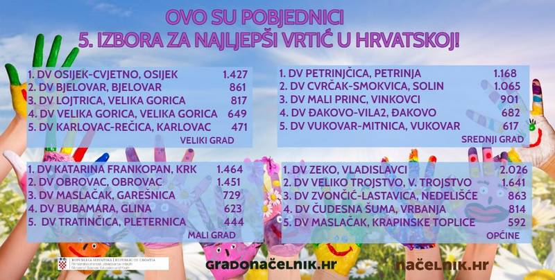 Dječji vrtić Petrinjčica najljepši vrtić među srednjim gradovima!