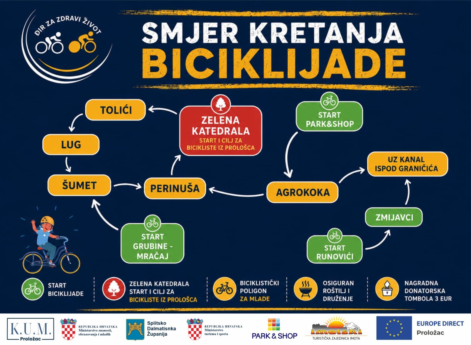 Donosimo važne upute sudionicima 17. Donatorske biciklijade Imotske krajine: Provjerite svoju startnu lokaciju i vrijeme polaska