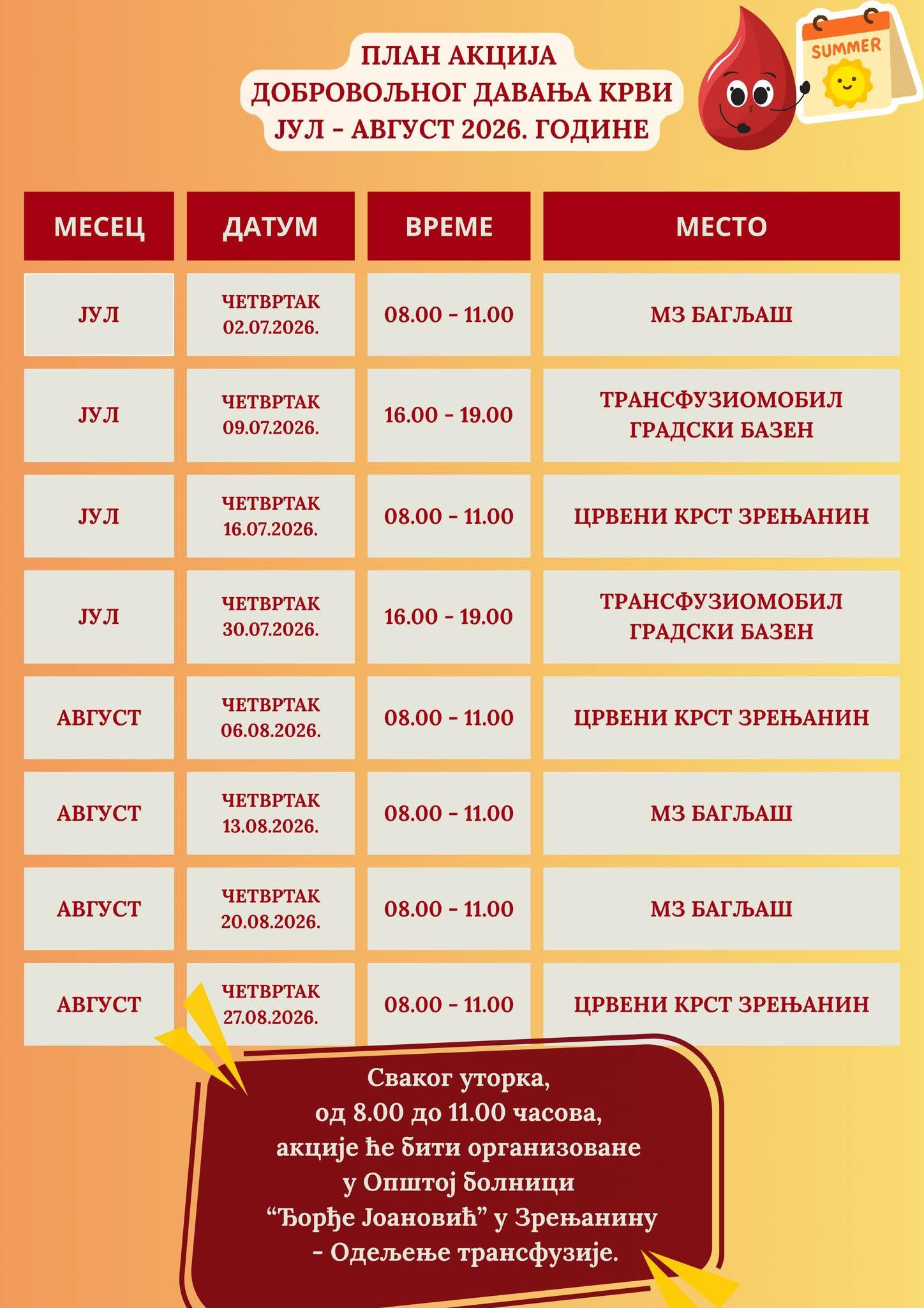 Plan akcija dobrovoljnog davanja krvi za jul – avgust 2026.
