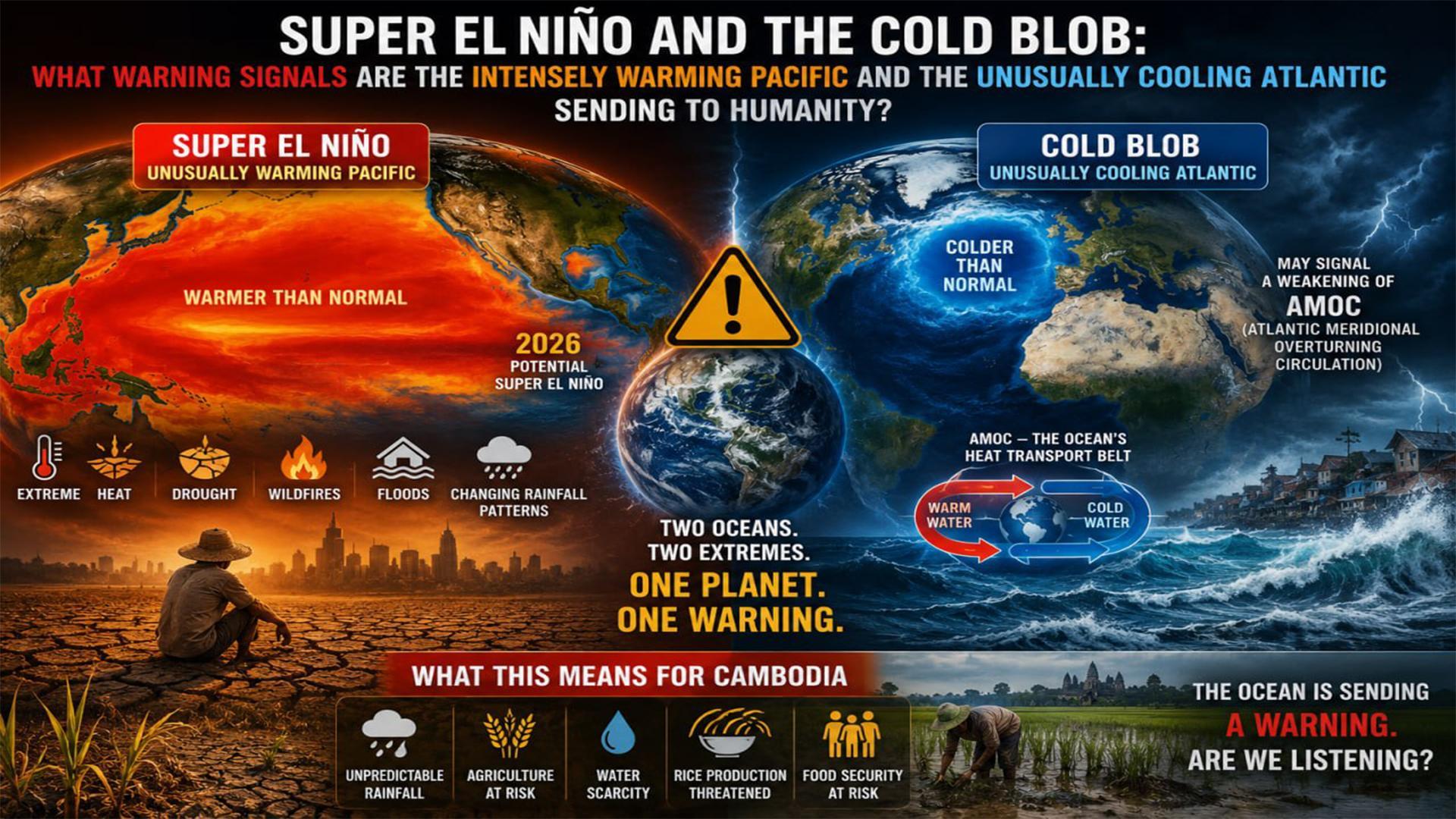 Fresh Exclusive In-Depth Scientific Analysis: Super El Niño and the Cold Blob: What Warning Signals Are the Intensely Warming Pacific and the Unusually Cooling Atlantic Sending to Humanity?