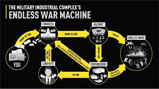 House passes $1.15tn defense bill embedding Israel’s war machine inside America