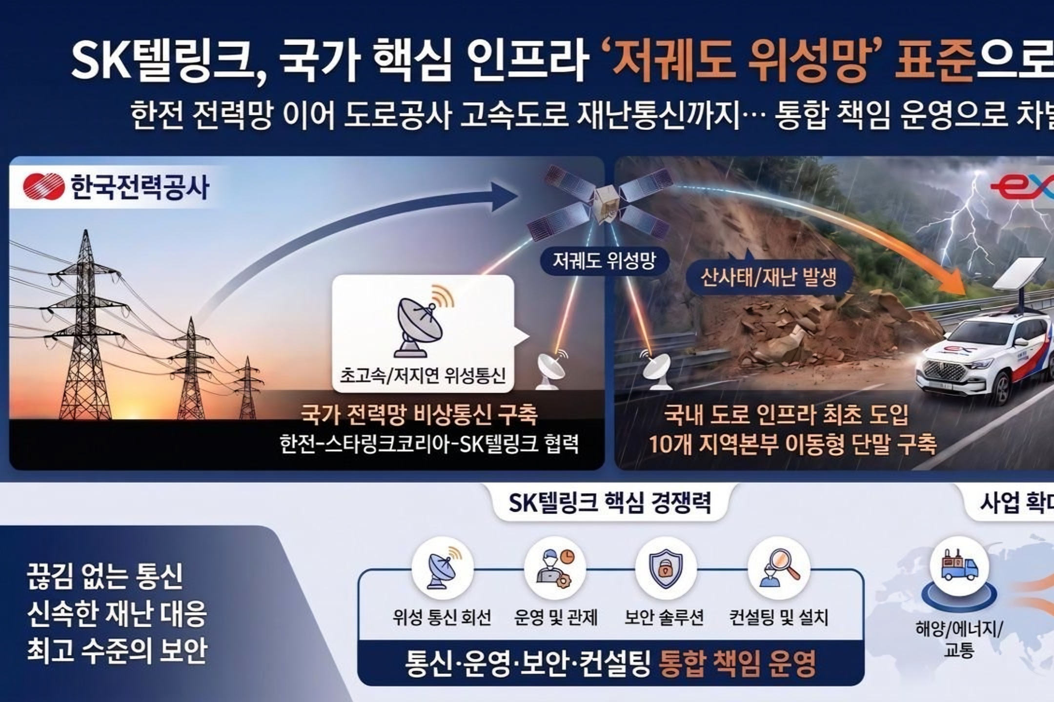 SK Telink expands satellite network into highway disaster response
